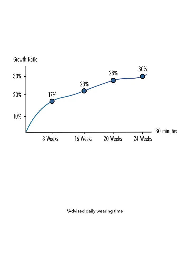 Penis Growth Training Comfort Set - Penis extender 4 [full]
