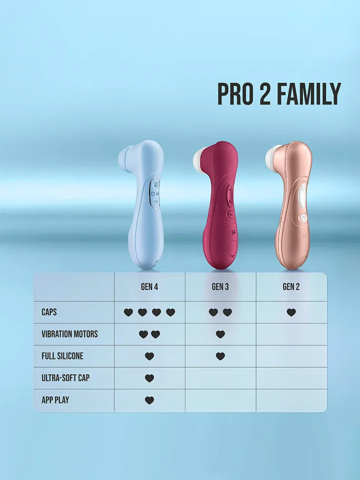 Satisfyer Pro 2 Generation 4 Serene Blue - Air pressure vibrator 6 [full]